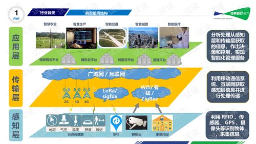 物聯(lián)網(wǎng)客戶服務(wù)與業(yè)務(wù)保障系統(tǒng)V1.6——2020年2月21日物聯(lián)網(wǎng)應(yīng)用服務(wù)升級(jí)