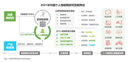 《2021個(gè)人物聯(lián)網(wǎng)白皮書》發(fā)布 運(yùn)動(dòng)健康與品質(zhì)生活成核心場(chǎng)景，HOMA格局成型