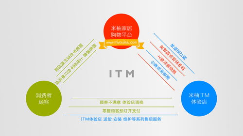 米柚家居 零加盟費賦能，攜手打造物聯網智慧家居新零售標桿